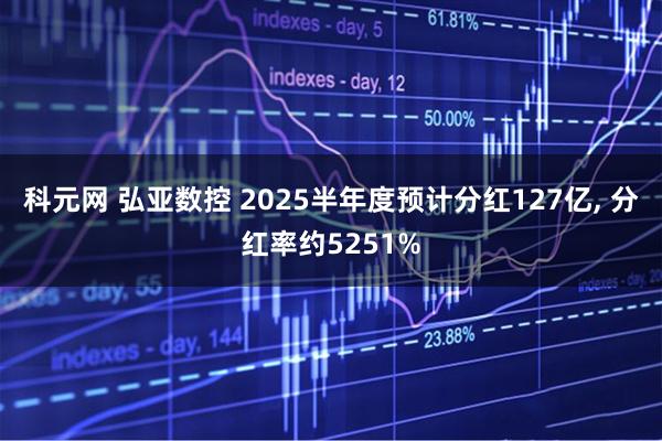 科元网 弘亚数控 2025半年度预计分红127亿, 分红率约5251%
